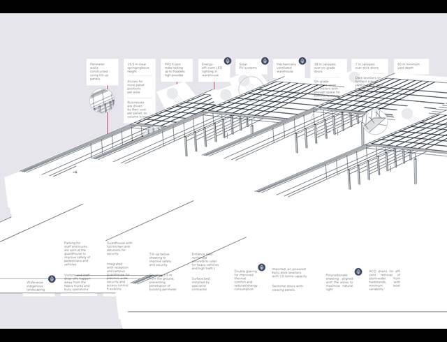 7,282M² WAREHOUSE TO LET IN JET PARK